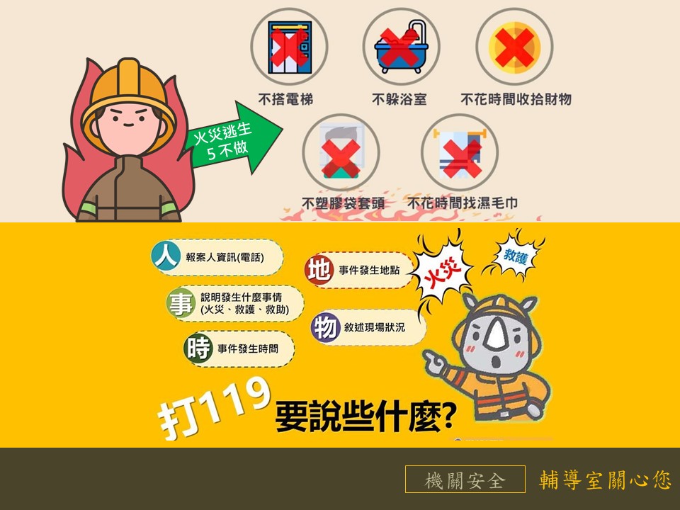 火災逃生5不做;打119要說些什麼？