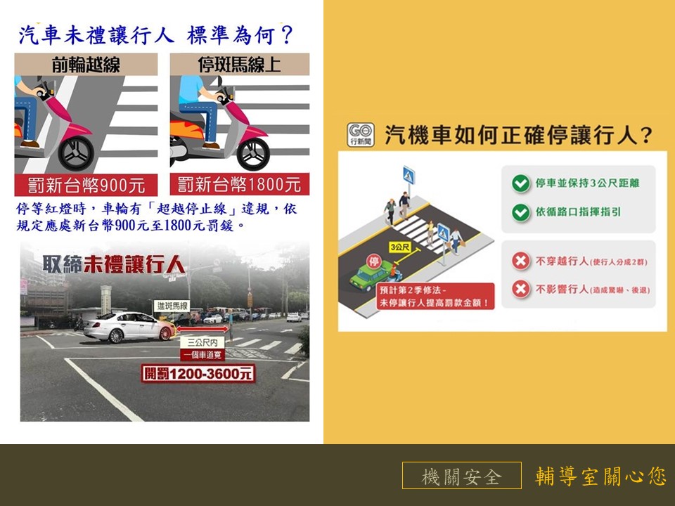 汽機車未禮讓行人標準及如何正確停讓行人