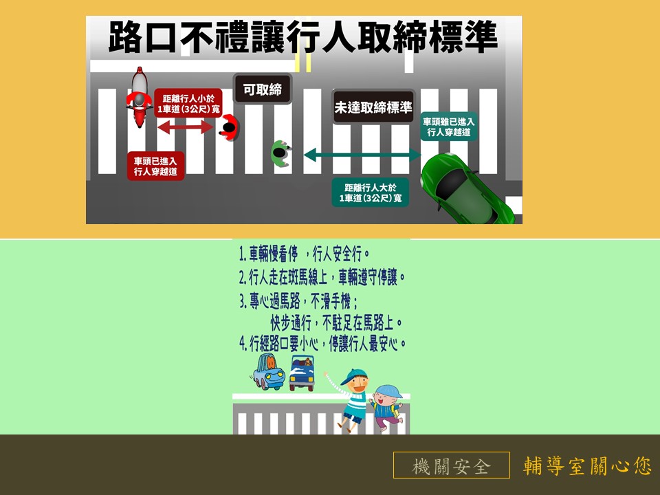 路口不禮讓行人取締標準