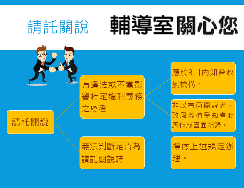 請託關說