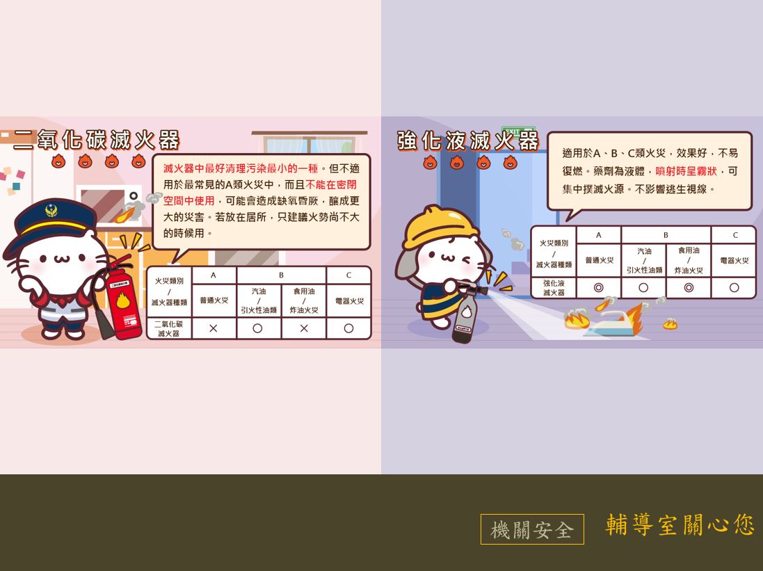 認識滅火器