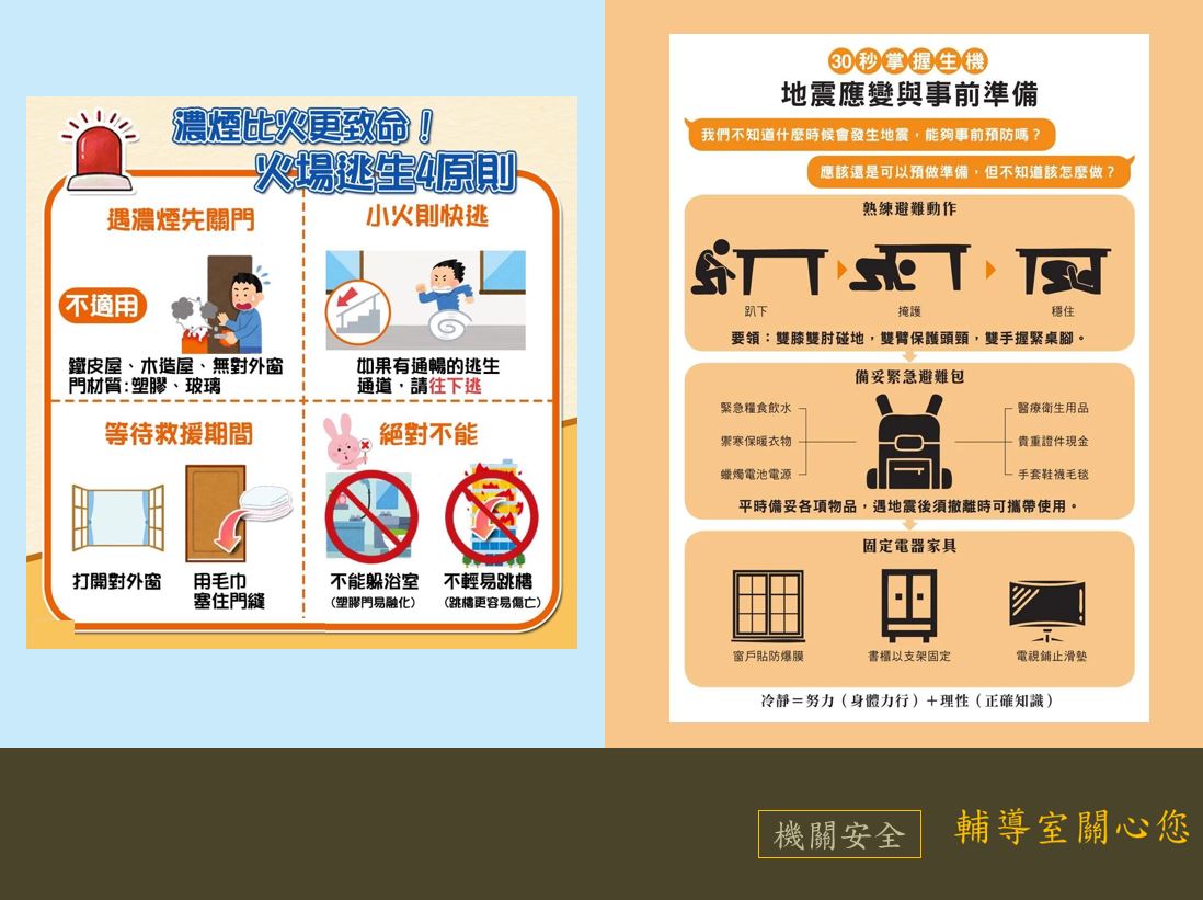 火場逃生4原則