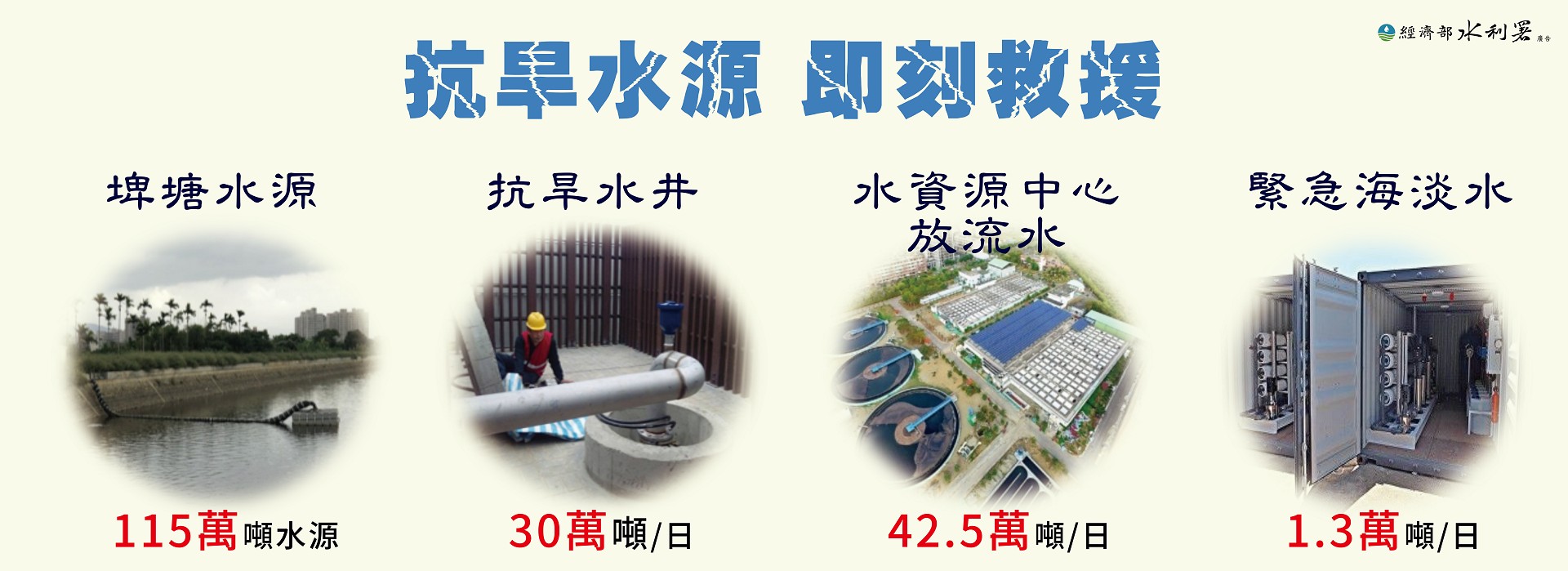 緊急抗旱水源應變圖卡、落實節水行動