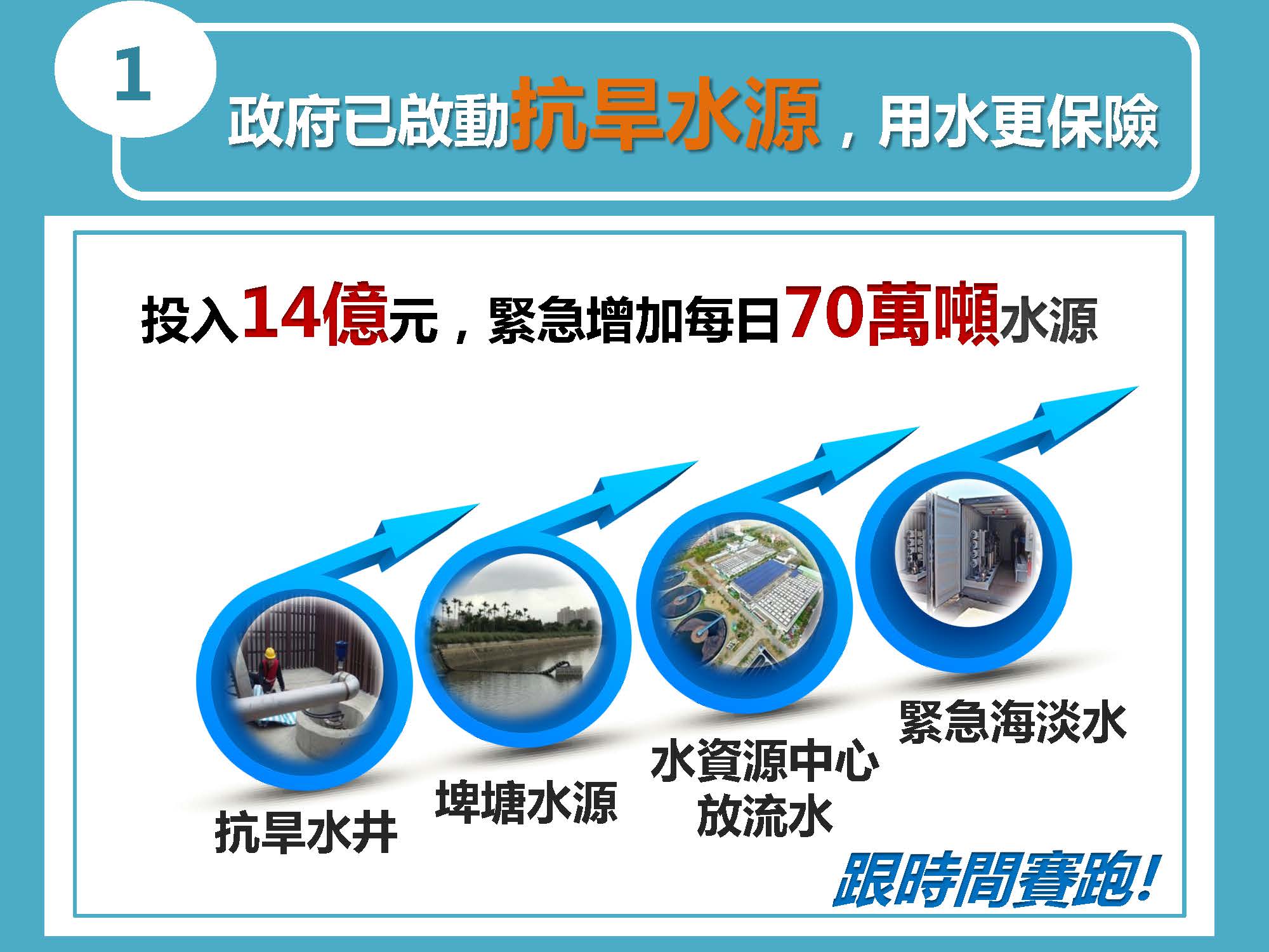 緊急抗旱水源應變圖卡、落實節水行動1