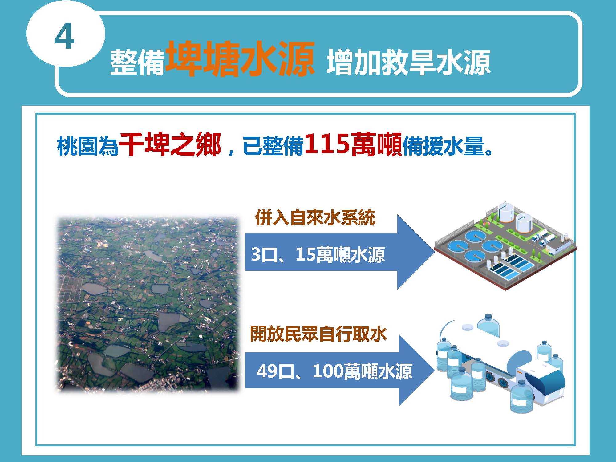 緊急抗旱水源應變圖卡、落實節水行動4