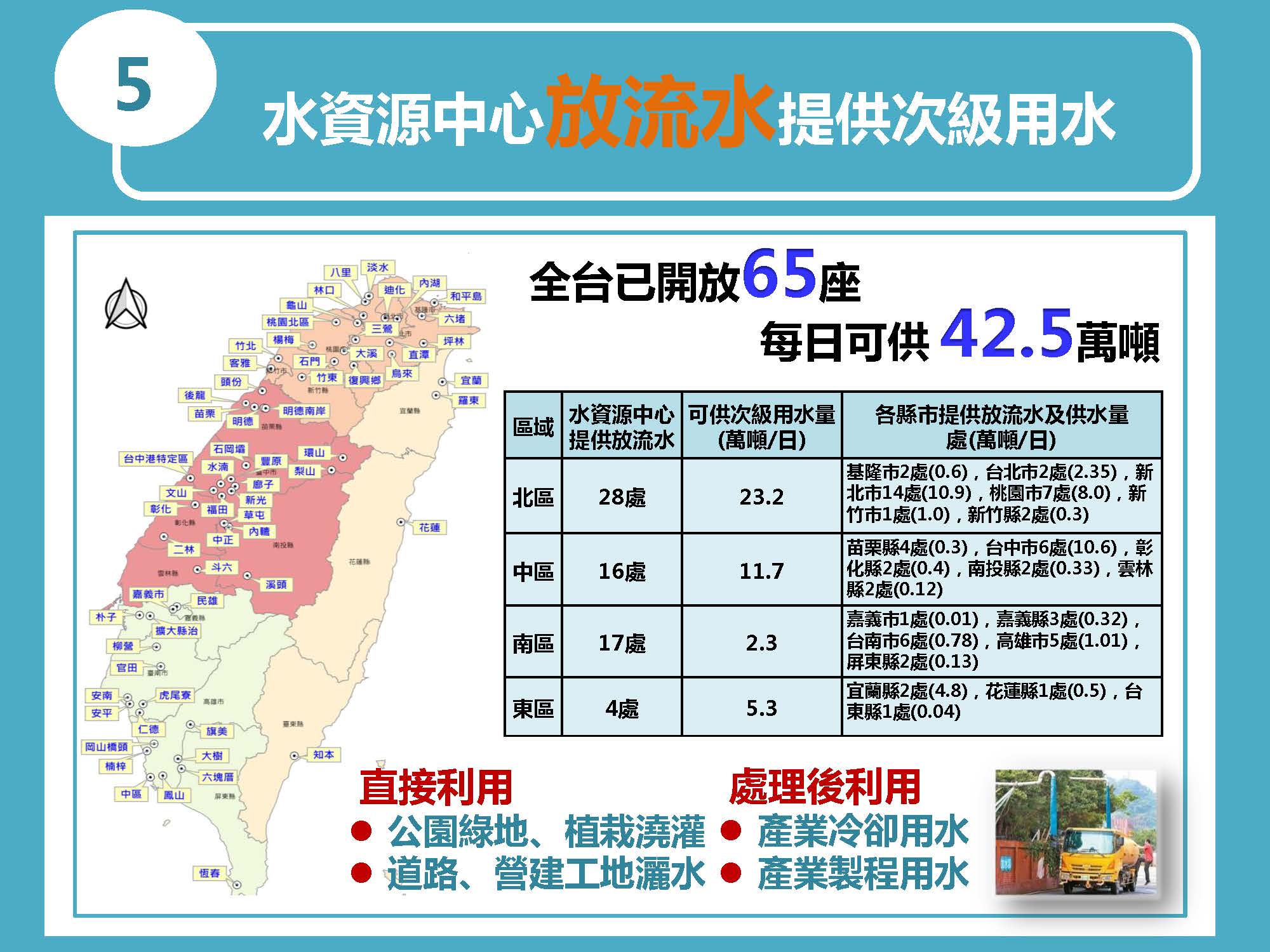 緊急抗旱水源應變圖卡、落實節水行動5
