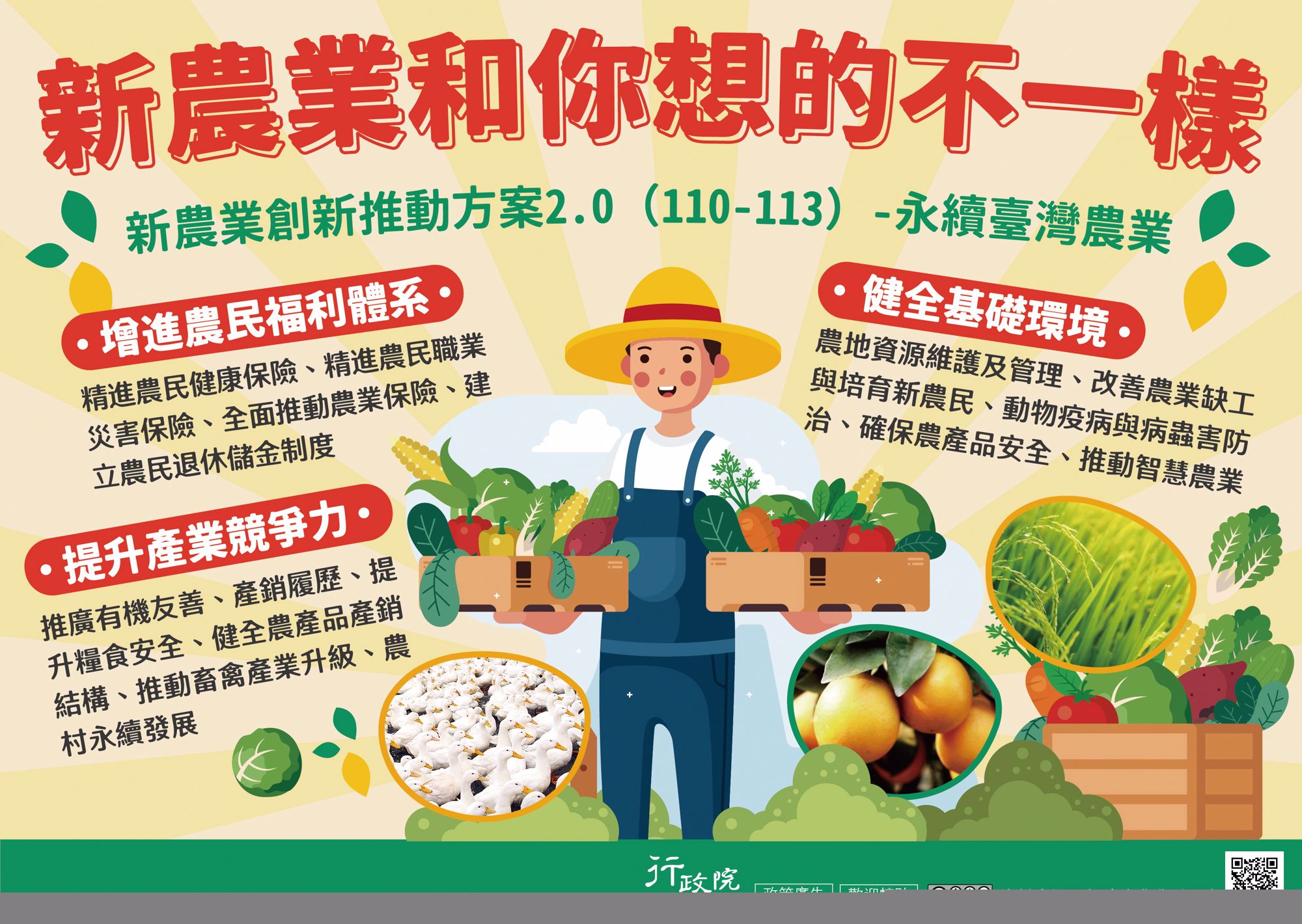 新農業創新推動方案2.0