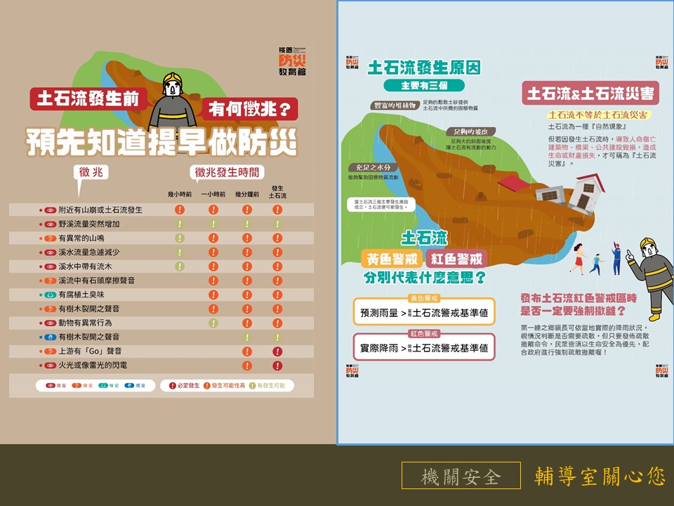 土石流發生原因主要有三個:豐富的堆積物,足夠的坡度及充足水分