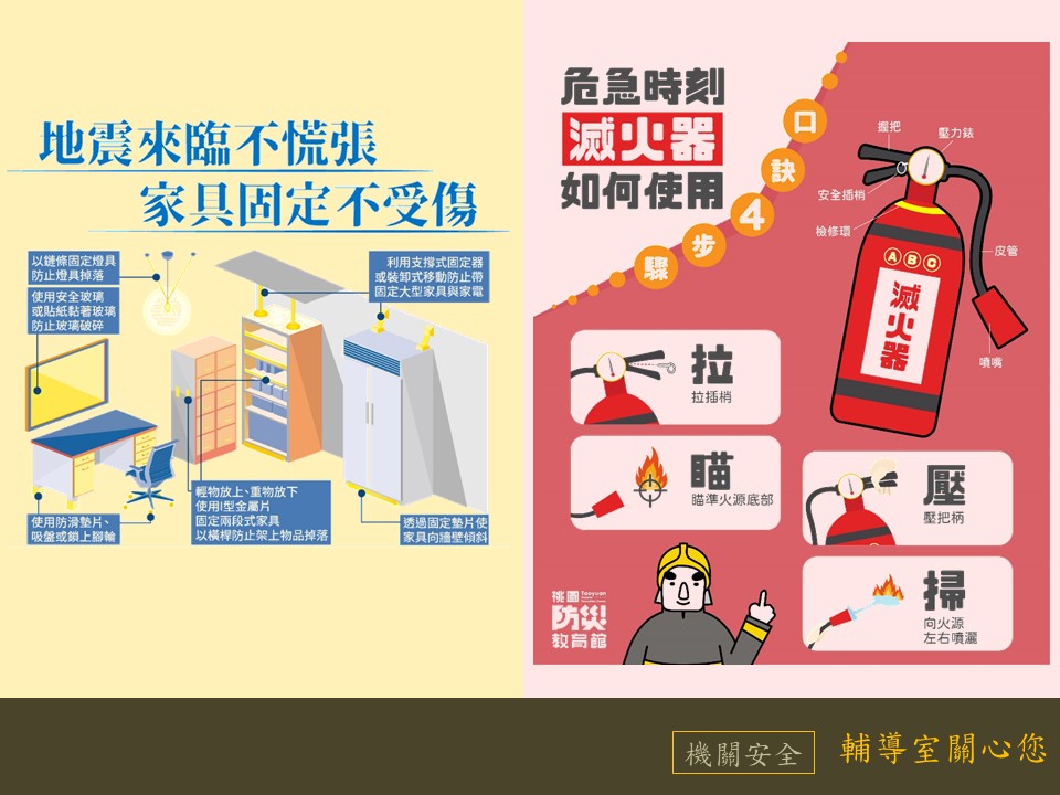 地震來臨不慌張,家具固定不受傷;滅火器口訣4步驟